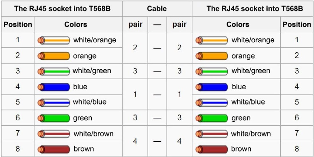 Схема распиновки разъема RJ45 на часах BODET PROFIL 930 Metal