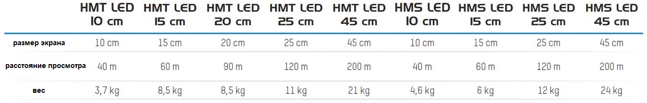 BODET HMT/HMS LED