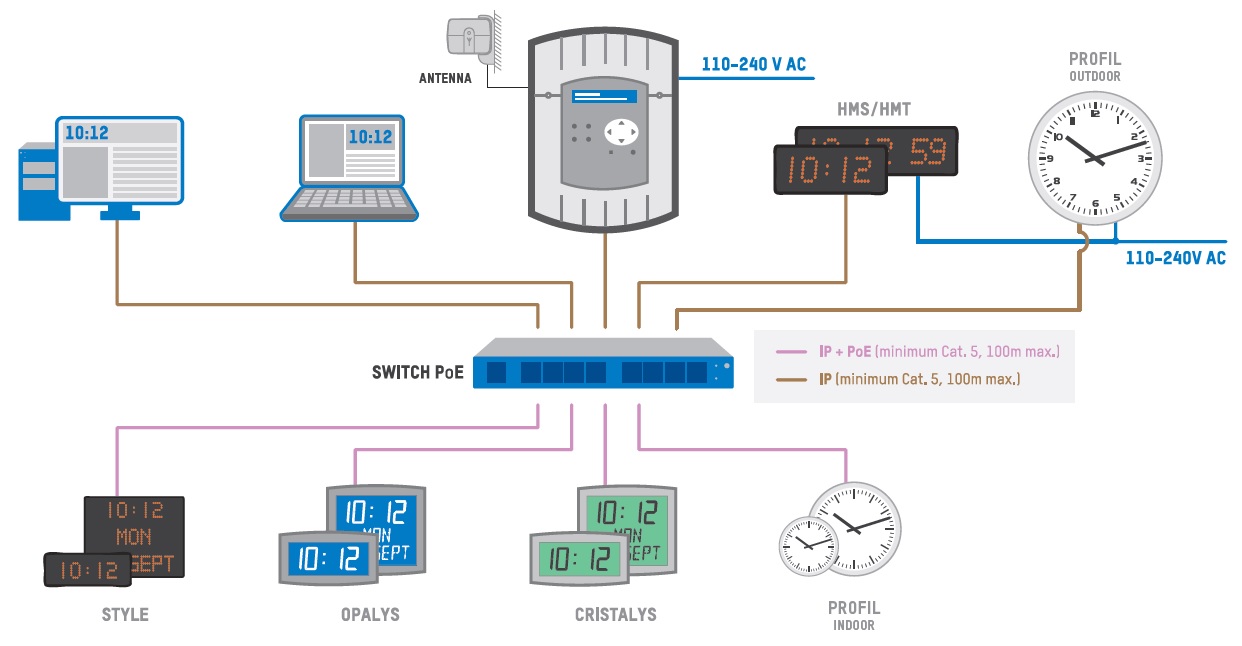 Подключения BODET OPALYS 14_NTP