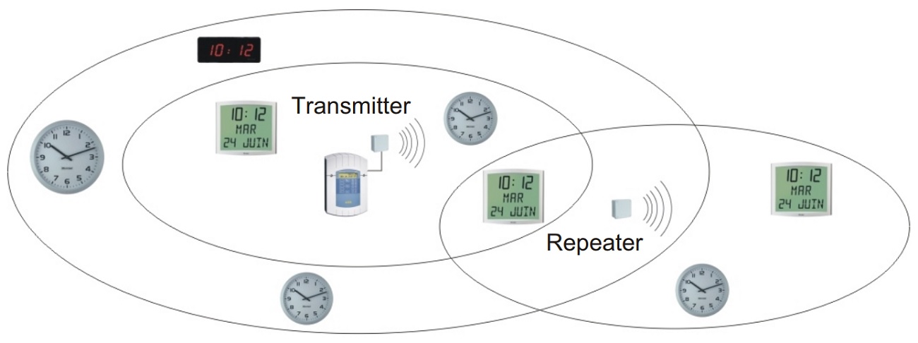 Схема подключения Bodet DHF REPEATER