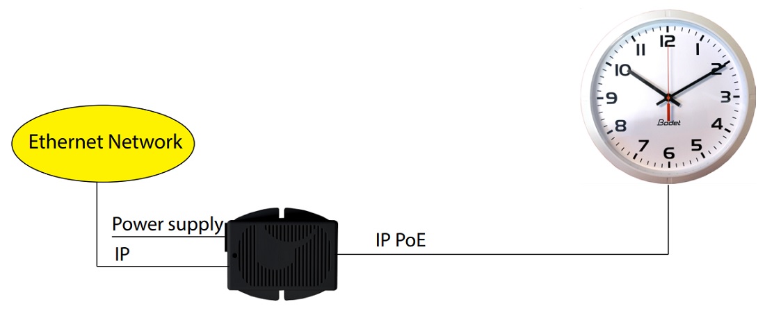 Схема подключения Bodet PoE Injector