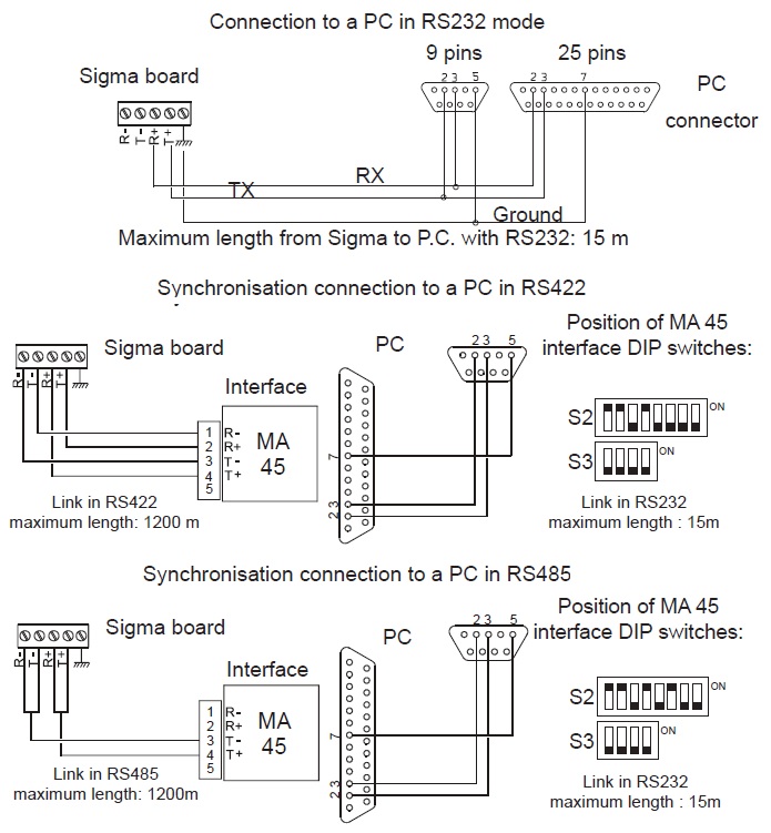 Схема подключения BODET SIGMA ASCII card