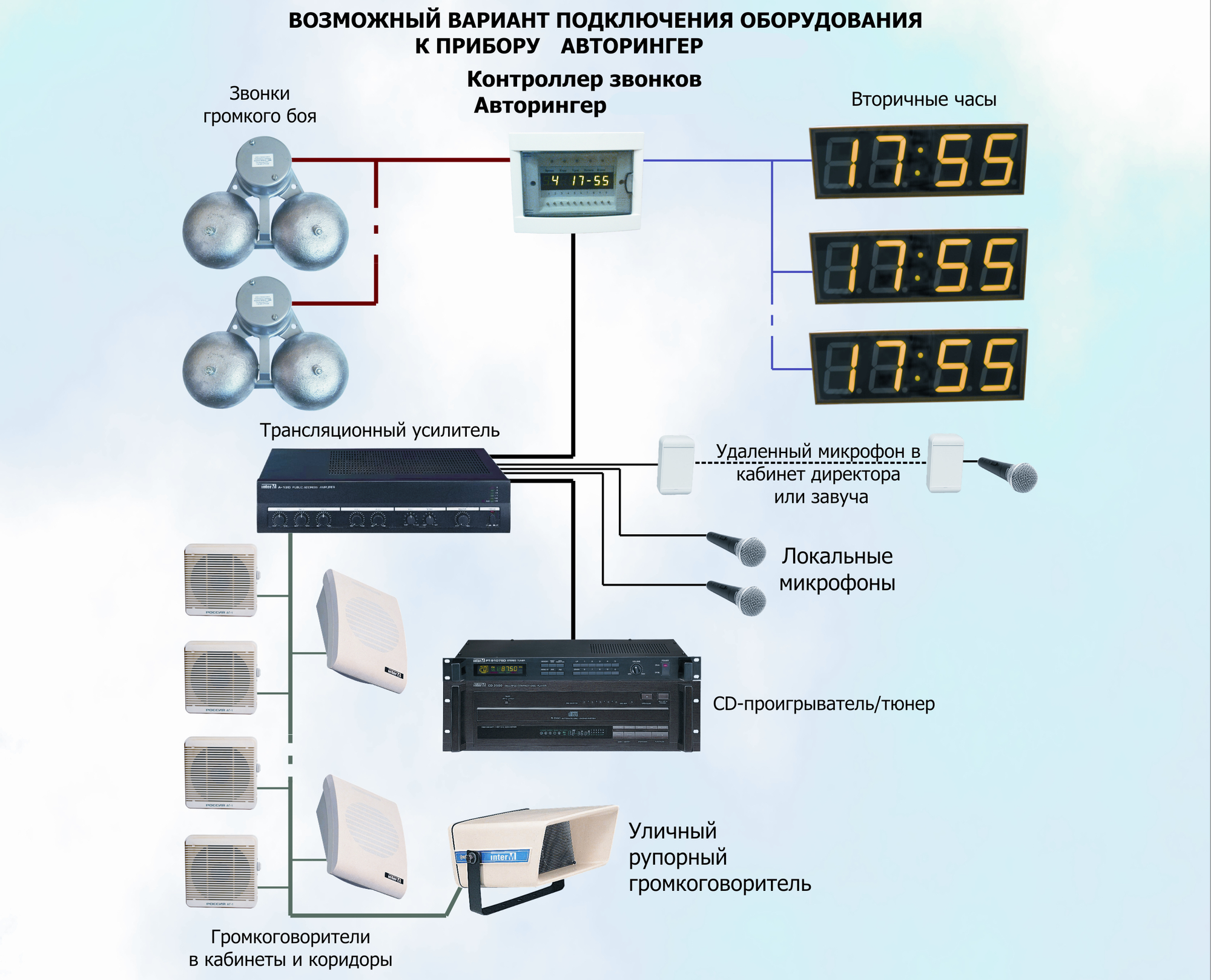 Схема подключения ИНФОЛАЙТ Авторингер-52СМП