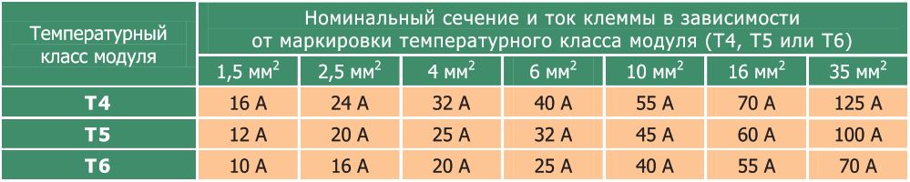 Температурный класс