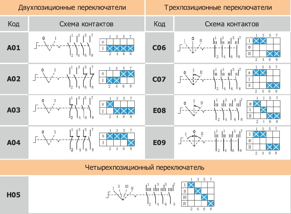 ИнТехСистем МСВ-УК-П(1,2)-S_Схемы контактов переключателей