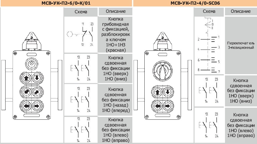 ИнТехСистем МСВ-УК-П2_модификации_2