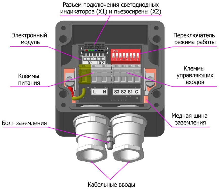 ИнТехСистем МСВ-И_конструкция