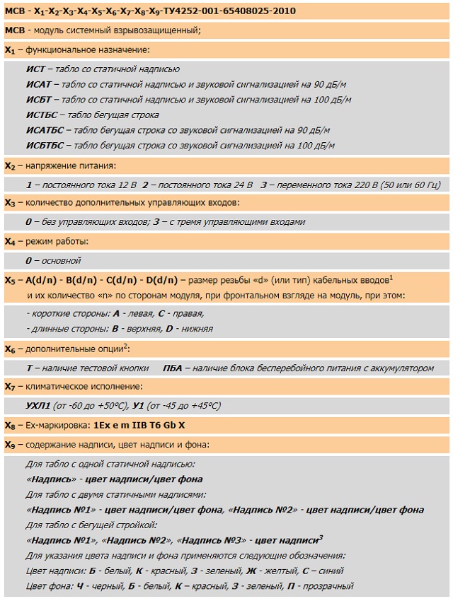 ИнТехСистем МСВ-ИС_маркировка