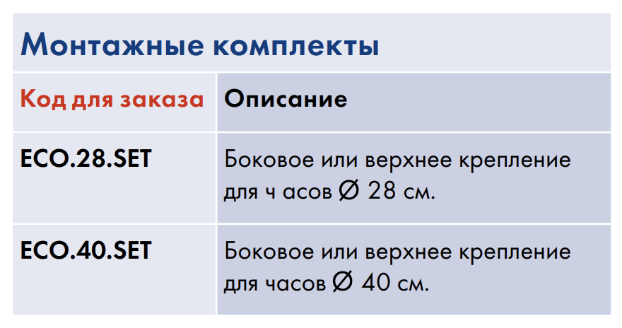 Таблица расшифровки модельных наименований монтажных комплектов MOBATIME серии ECO