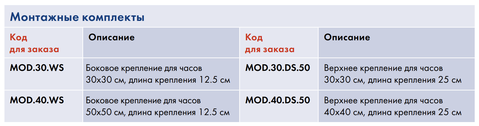 Таблица расшифровки модельных наименований монтажных комплектов MOBATIME серии MODERNA