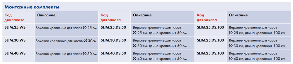 Таблица расшифровки модельных наименований монтажных комплектов MOBATIME серии SLIM