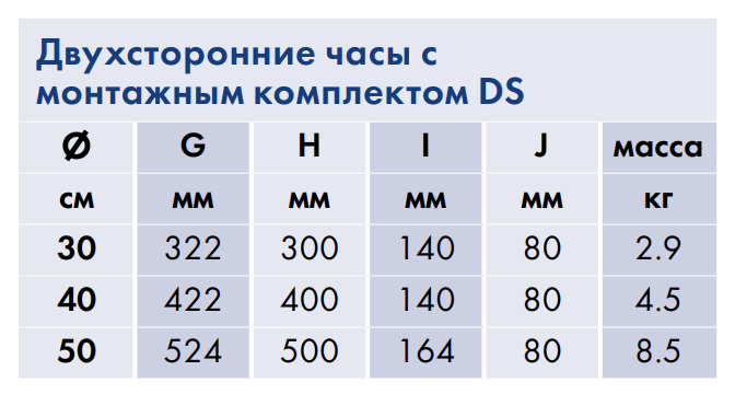 Таблица характеристик