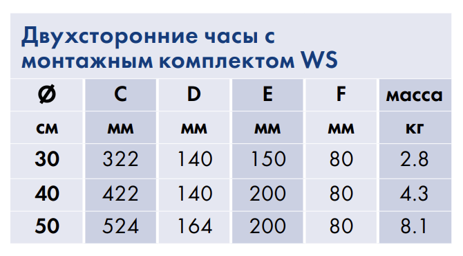 Таблица характеристик