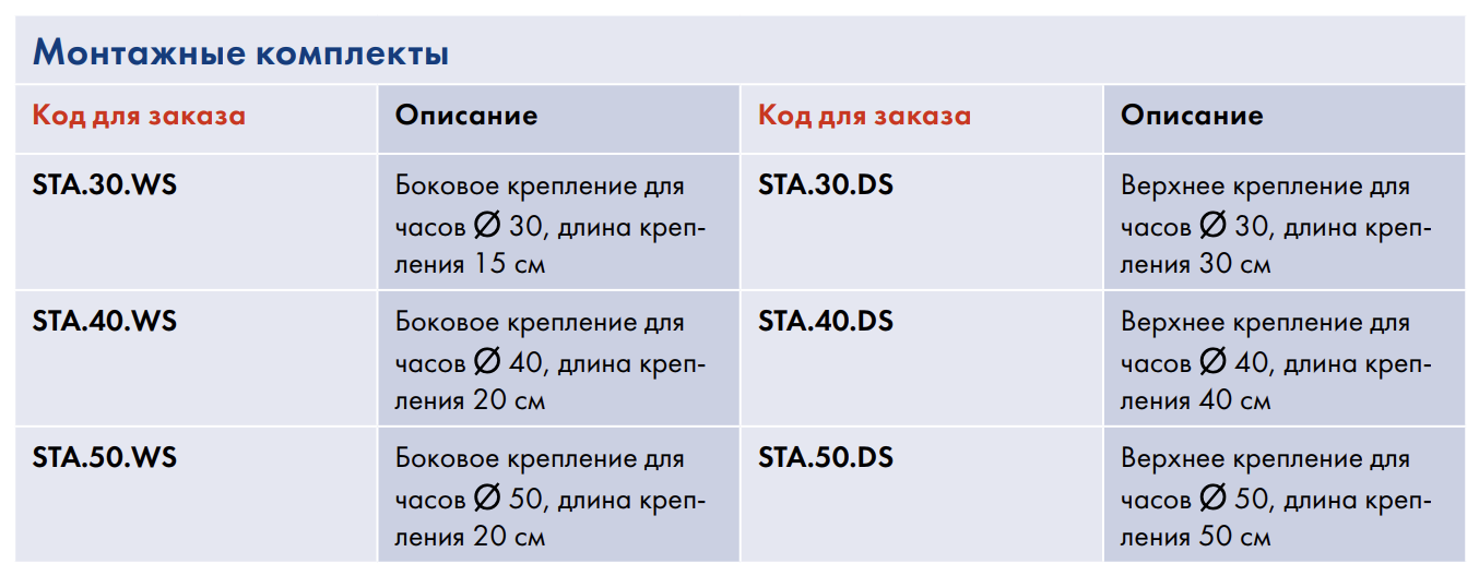 Таблица расшифровки модельных наименований монтажных комплектов MOBATIME серии STANDARD