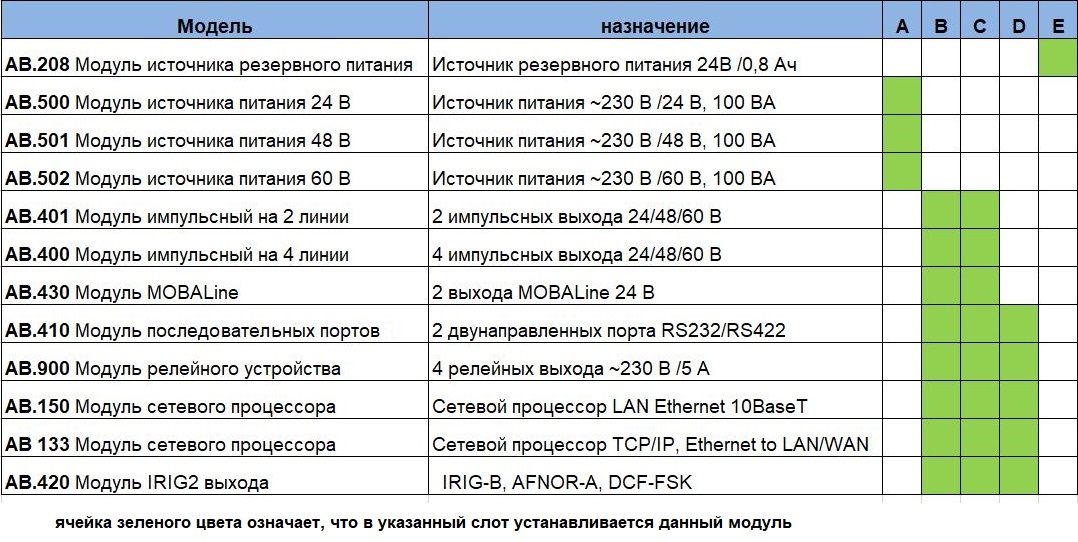 Схема подключения опциональных модулей