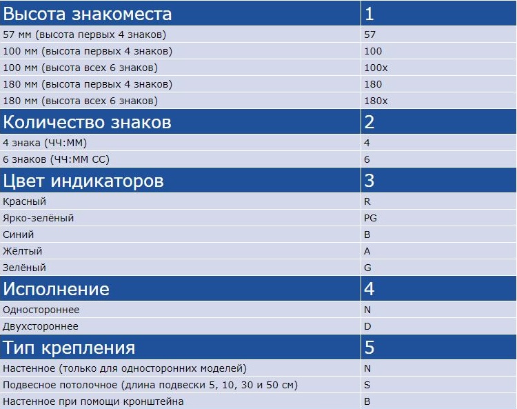 Расшифровка кодов часов MOBATIME модель DC