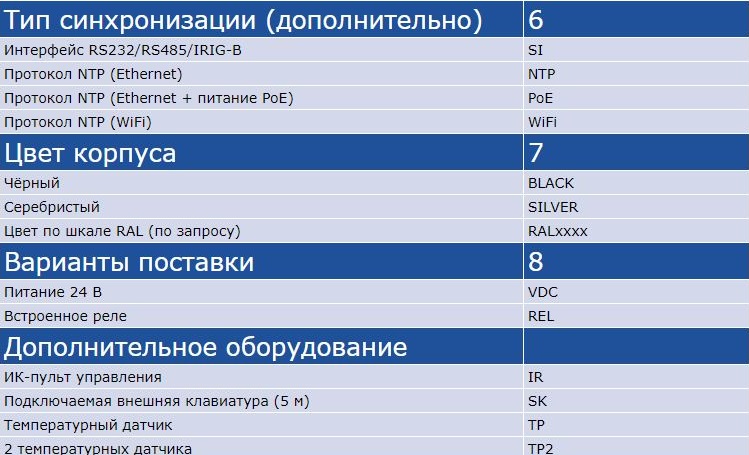 Расшифровка кодов часов MOBATIME модель DC