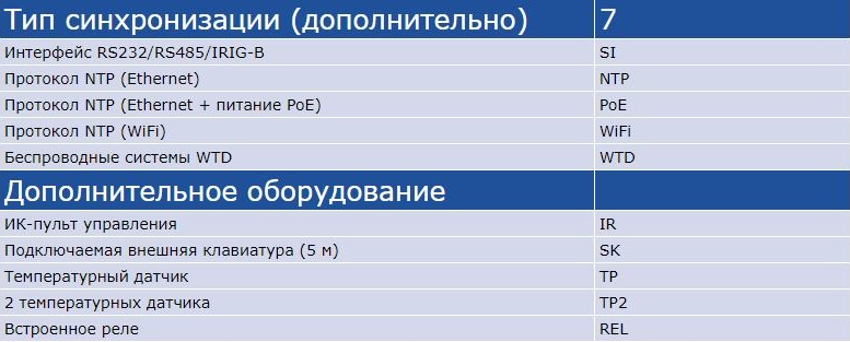 Расшифровка кодов часов MOBATIME модель DK