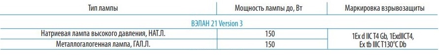 Таблица мощности используемых ламп для ВЭЛАН 21 Version 3