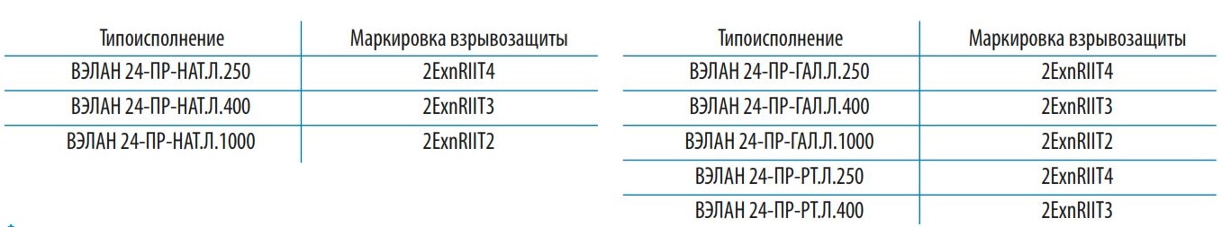 Таблица мощности используемых ламп для ВЭЛАН 24-ПР