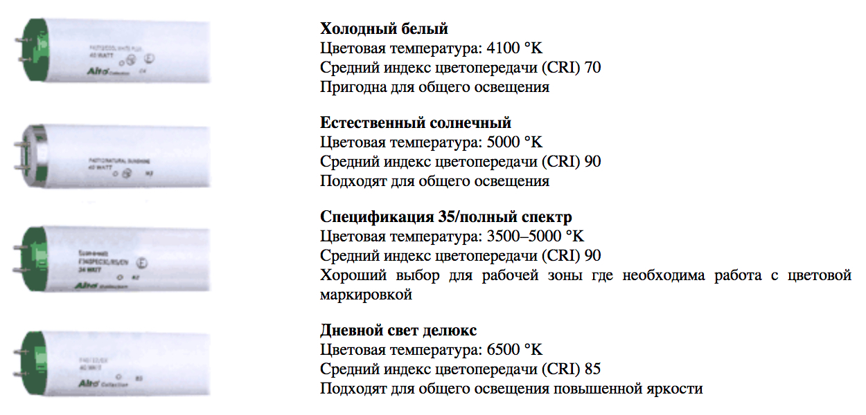 Подбор люминесцентных ламп Горэлтех СГЛ01...Л