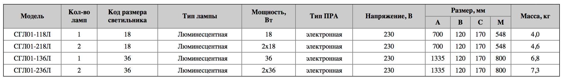 Таблица технических характеристик Горэлтех СГЛ01...Л без аккумулятора