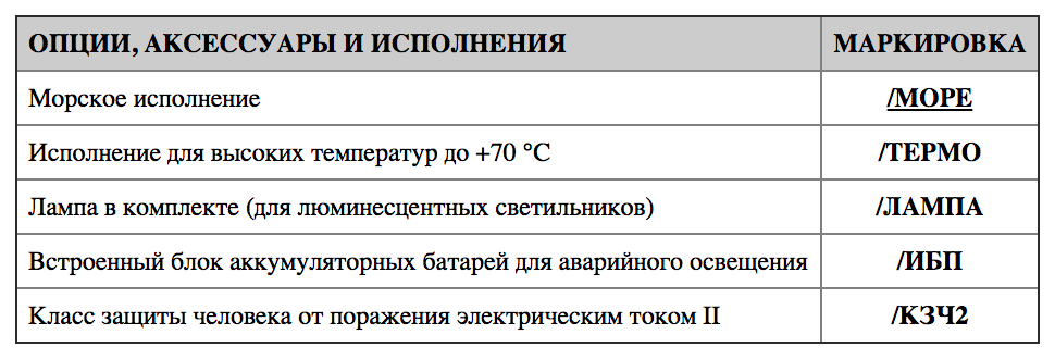 Таблица дополнительных опций Горэлтех СГЛ01...Л