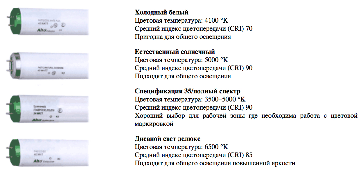 Подбор люминесцентных ламп Горэлтех СГЛ01...Л/Н