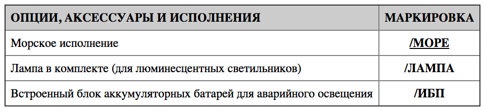 Таблица дополнительных опций Горэлтех СГЛ01...Л/Н