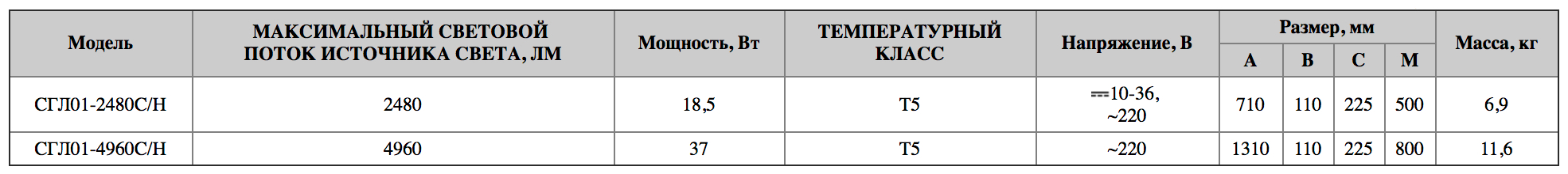 Таблица технических характеристик Горэлтех СГЛ01...С/Н