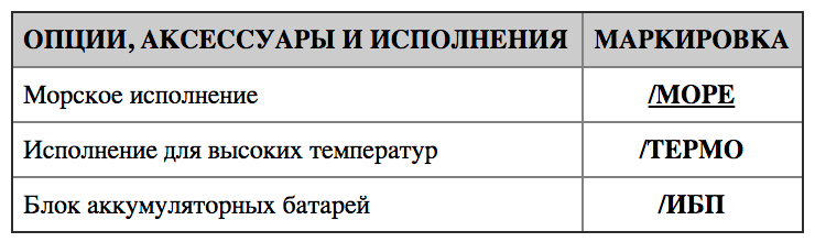 Таблица дополнительных опций Горэлтех СГЛ01...С/Н