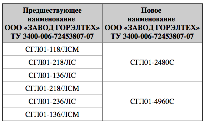 Таблица наименований Горэлтех СГЛ01