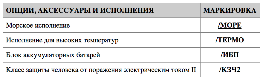 Таблица дополнительных опций Горэлтех СГЛ01