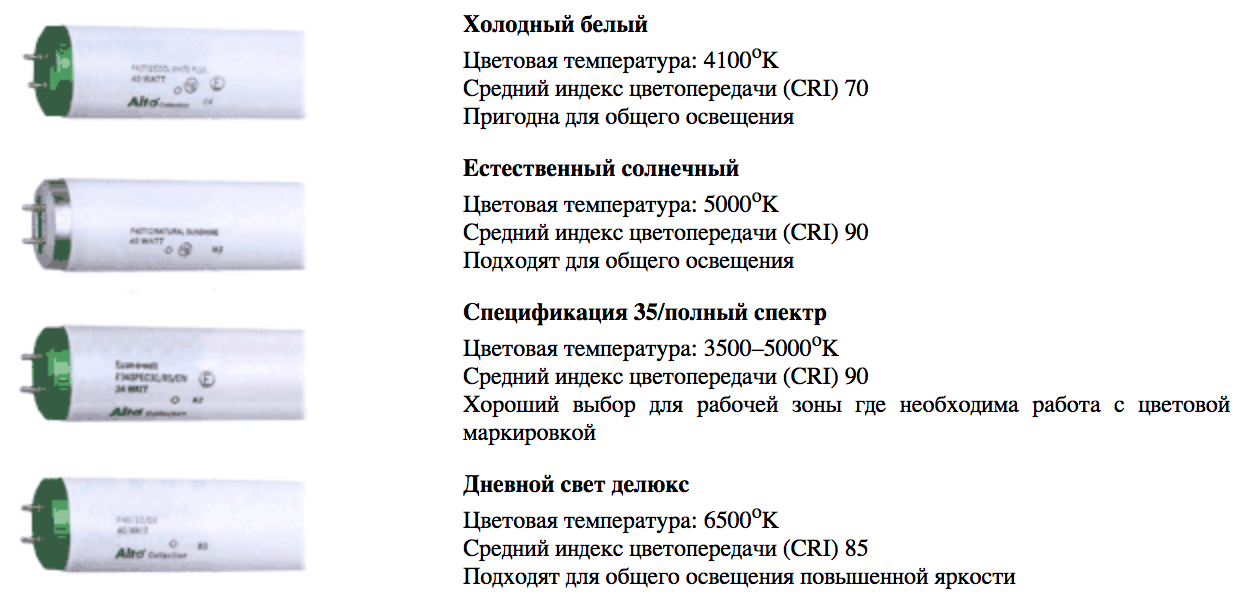 Подбор люминесцентных ламп для Горэлтех СГЛ03