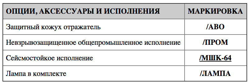 Таблица дополнительных опций Горэлтех СГЛ03