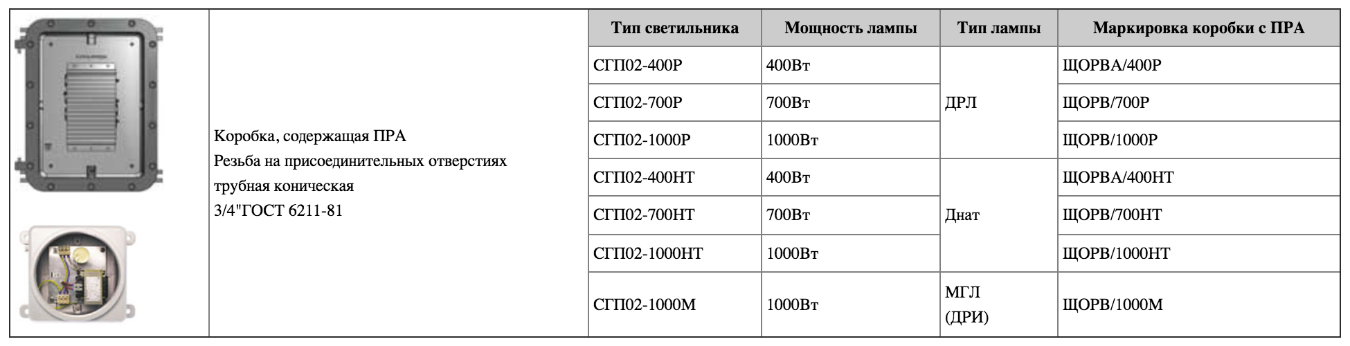 Таблица отдельно устанавливаемых ПРА