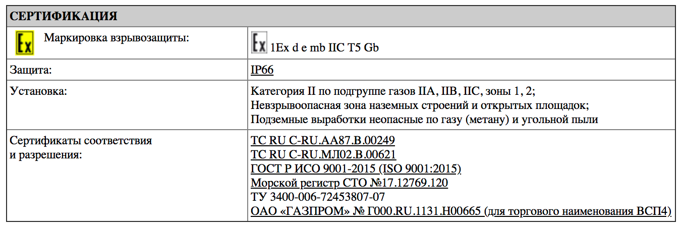 Таблица сертификации Горэлтех СГП05