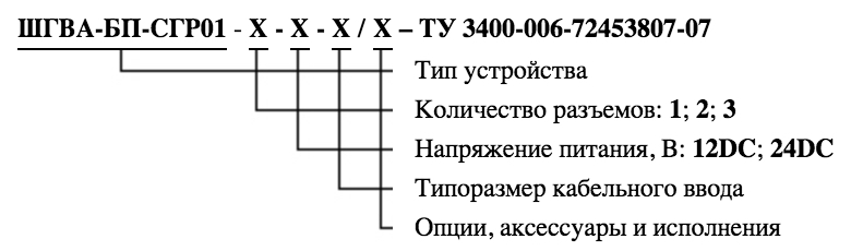 Формирование маркировки стационарного блока питания Горэлтех СГР01