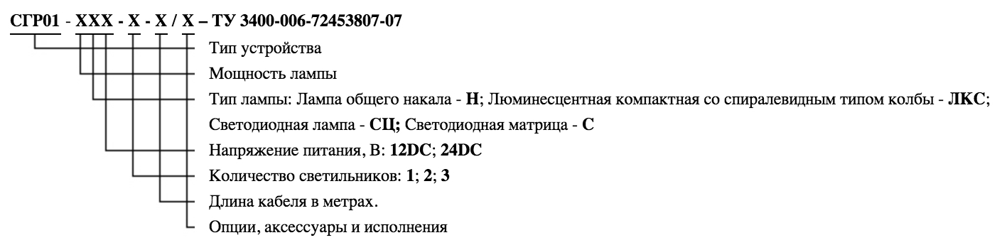 Формирование маркировки светильника Горэлтех СГР01