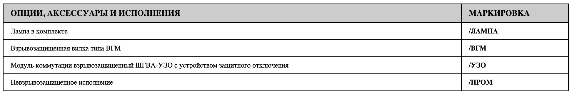 Таблица дополнительных опций Горэлтех СГР05