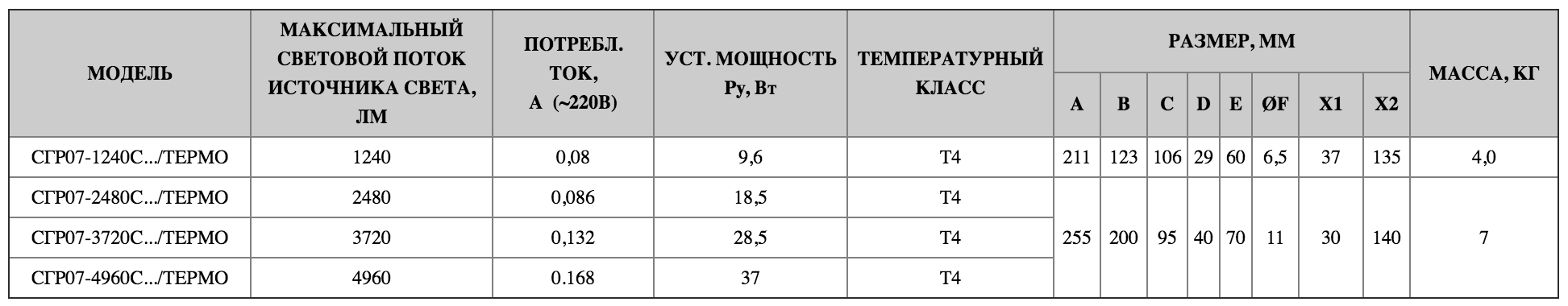 Таблица технических характеристик Горэлтех СГР07.../ТЕРМО