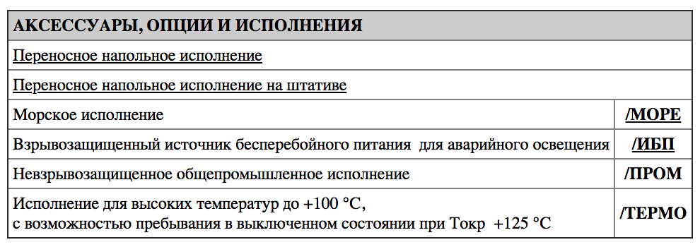 Таблица дополнительных опций СГУ01