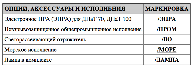 Таблица дополнительных опций СГЖ02