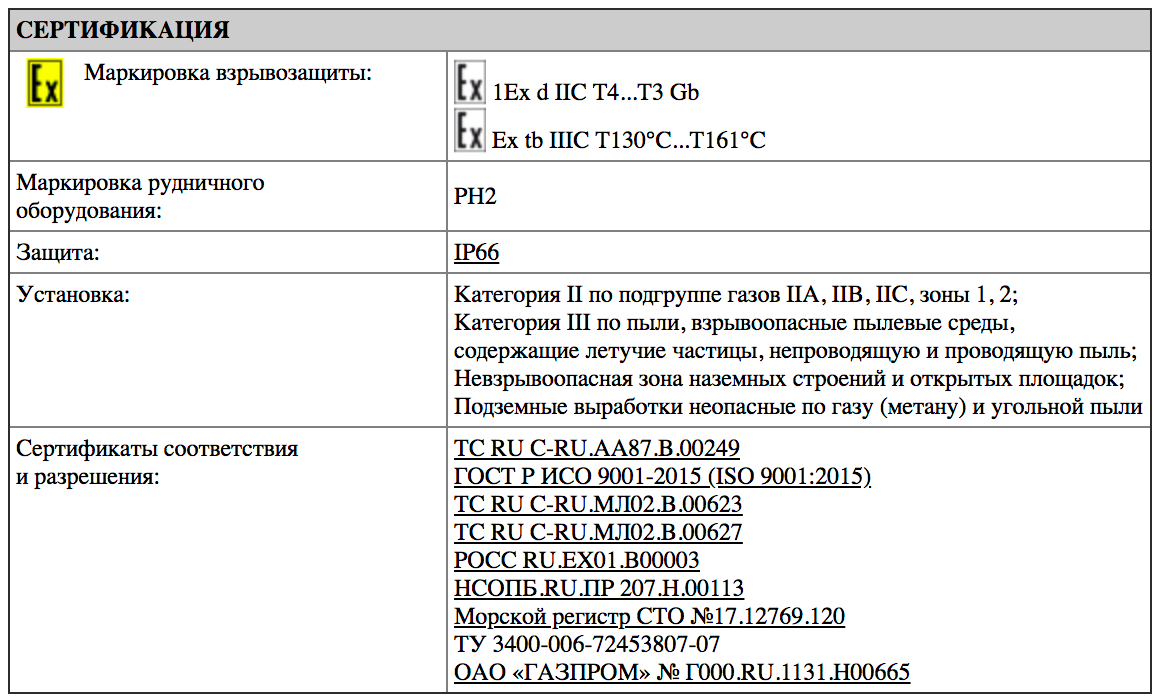 Таблица сертификации СГЖ02