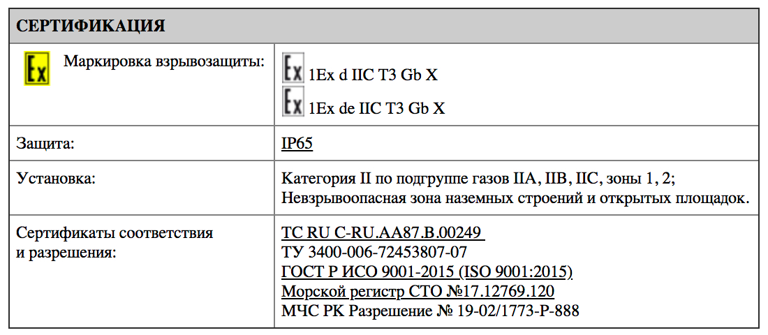 Таблица сертификации СГЖ04