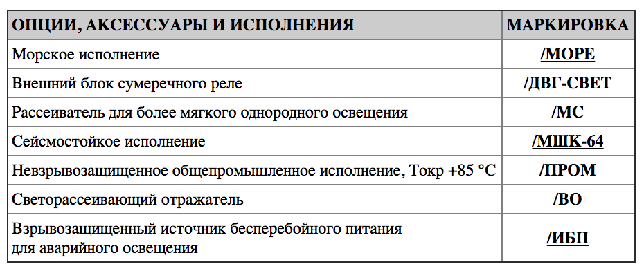 Таблица дополнительных опций СГЖ01