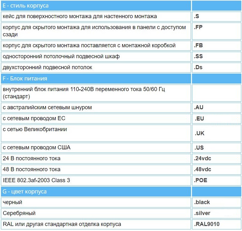 Расшифровка кодов моделей часов WHARTON