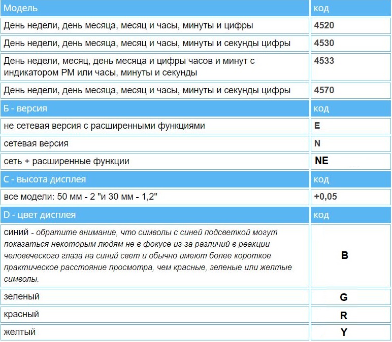 Расшифровка кодов моделей часов WHARTON