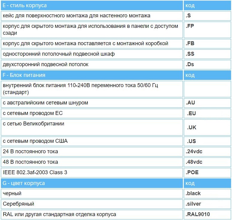 Расшифровка кодов моделей часов WHARTON