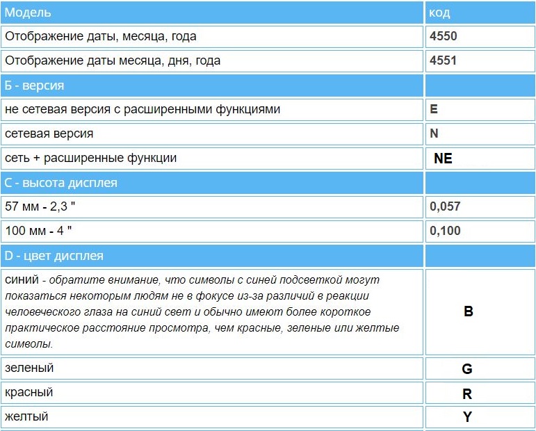 Расшифровка кодов моделей часов WHARTON